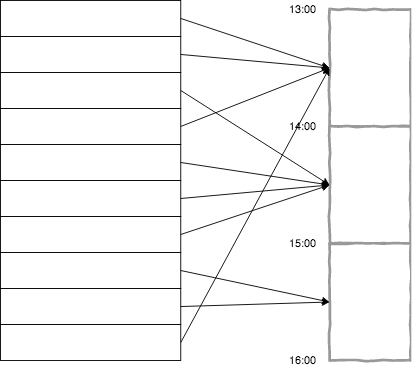 A representation of flink consuming kafka events